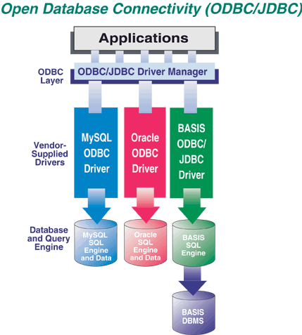 OBDC